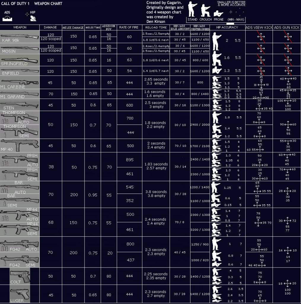 Call of Duty Silahları ve Teknik Özellikleri ⋆ CoDWeapons ⋆ Forum ...